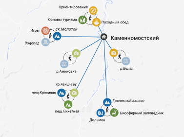 Семейная Адыгея: основы туризма (комфорт)