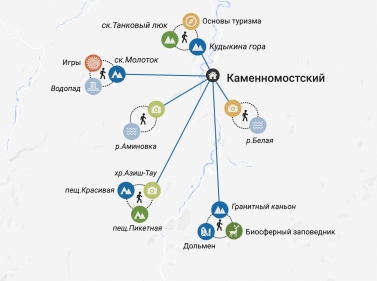 Семейная Адыгея: основы туризма (комфорт)