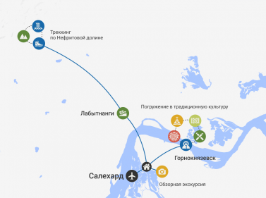 Знакомство с Ямалом за 5 дней