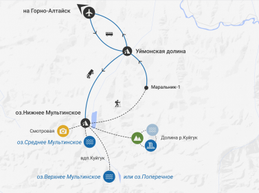 Мультинские озёра + Куйгук налегке (всё включено)