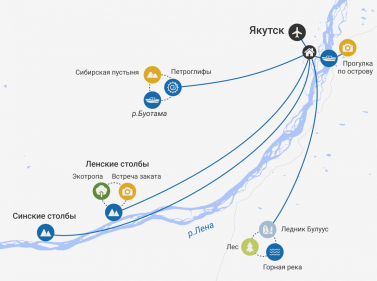 Знакомство с Якутией: Ленские и Синские столбы