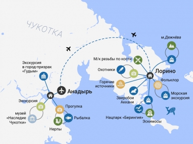 Этнотур на Чукотку: киты и мыс Дежнёва