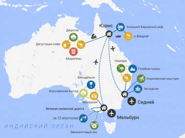 Лучшее в Австралии за 12 дней