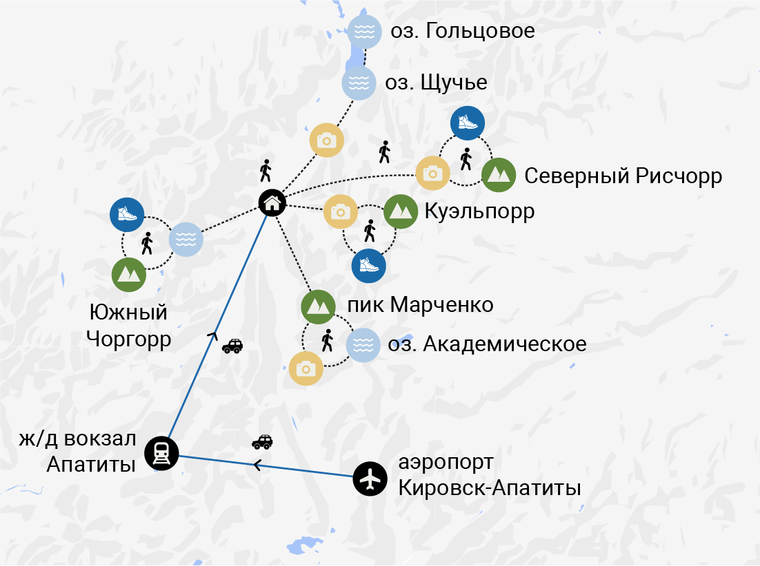 Треккинг в Хибинах (без рюкзаков и палаток)